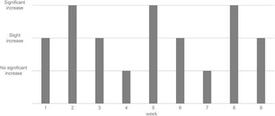 Mapping of nighttime light trends and refugee population changes in Ukraine during the Russian–Ukrainian War